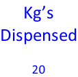 Kg’s Dispensed  20
