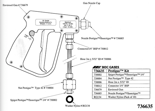 BOC Pestigas Gun Kit