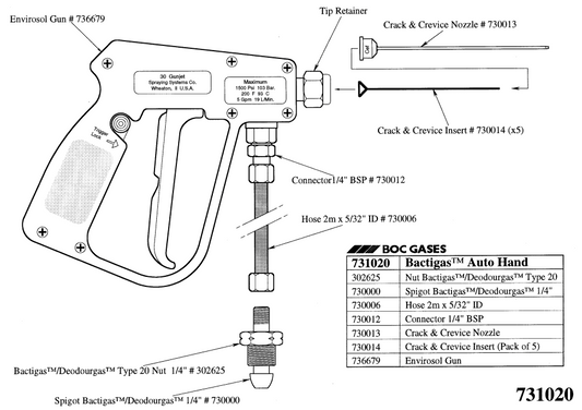 BOC Bactigas Gun Kit