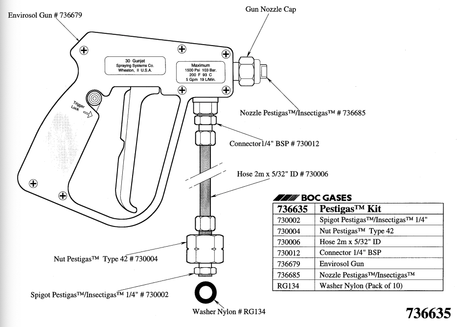 BOC Pestigas Gun Kit