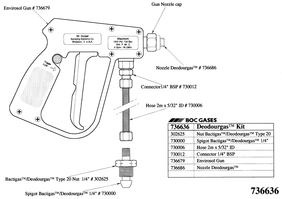 BOC Deodourgas Gun Kit